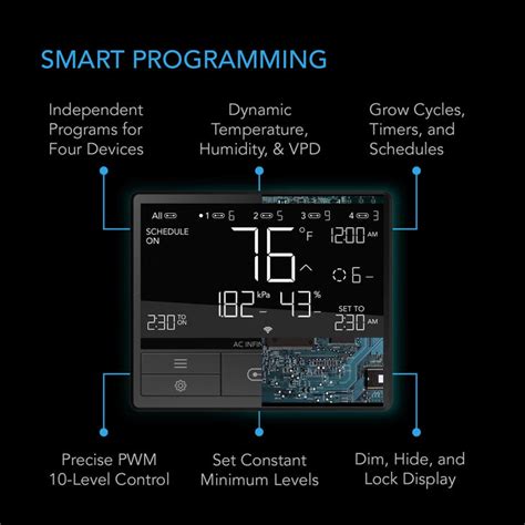 AC Infinity Controller 69 Probe 的图像结果