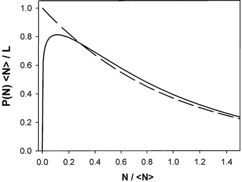 Image result for Drem Maths Probability Distributi