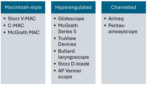 Video Laryngoscopy vs. Direct Laryngoscopy in Adult Patients with ...