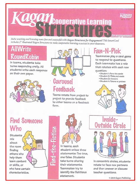 Image result for Kagan Collaborative Learning