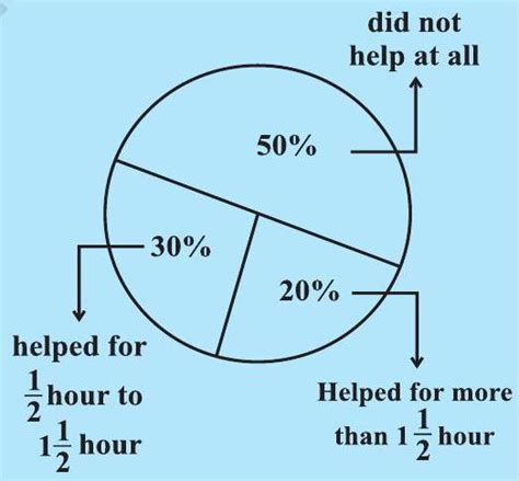 SATHEE: Chapter 07 Comparing Quantities