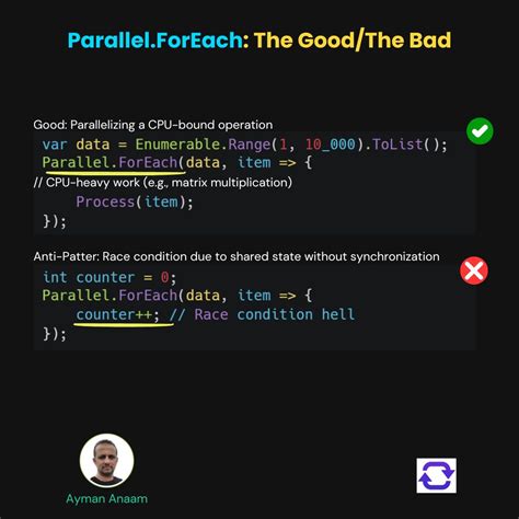 Image result for Parallel Programming with C# and .Net