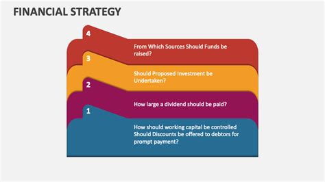 Introduction to Financial Strategy 的图像结果