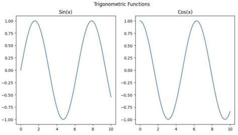 Python-Matplotlib Subtitle 的图像结果