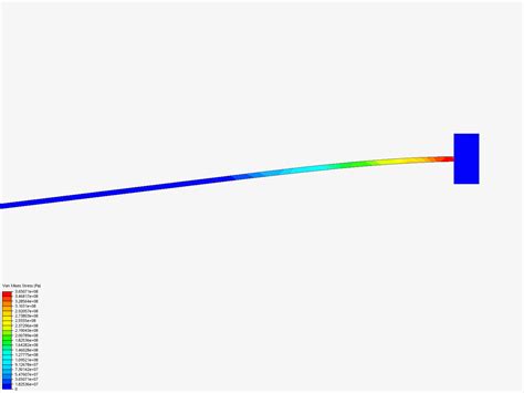Image result for Simulation Machine Asynchrone