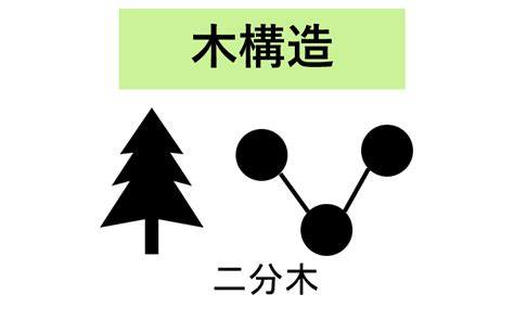 Image result for Embedded Development Icon