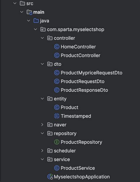 Image result for Spring MVC Architecture in Java