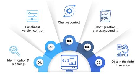 Image result for Software Configuration Management Tutorial
