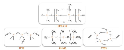 Compositional Analysis of SiOC(H) Powders: A Comparison of X-ray ...