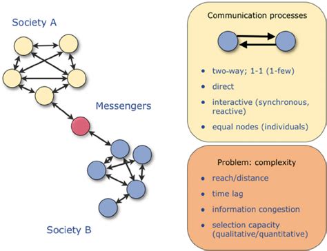 Simple Societies 的图像结果