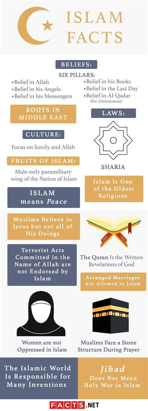 Culture Of Islam Religion