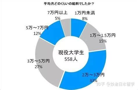 2018年热门国家留学打工政策如何？ - 知乎