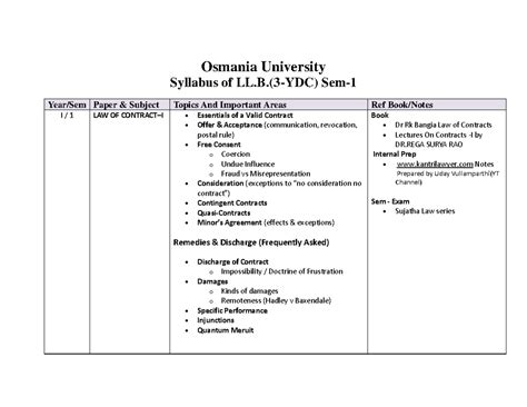 3yr LLB SEM 1: Key Topics in Law of Contracts & Family Law - Studocu