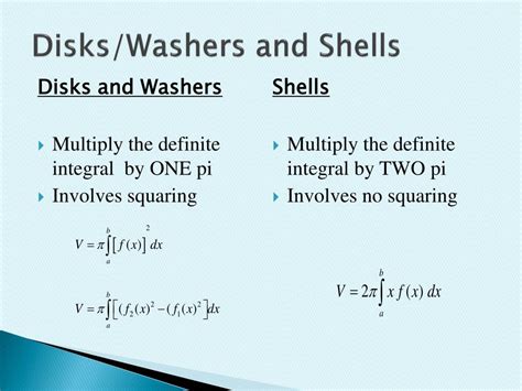 Image result for Disk Washer vs Shell