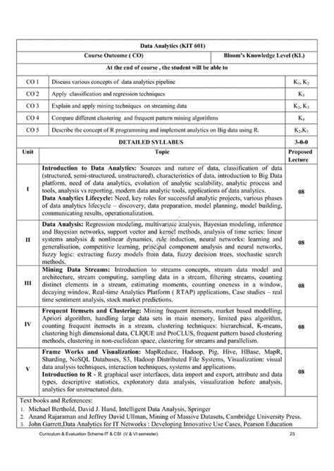 KIT-601 Lecture Notes-UNIT-1 - Computer Fundamental Organization ...