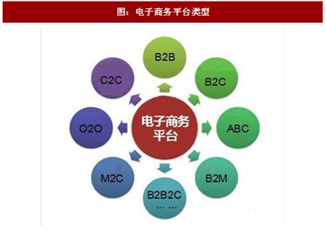 2017年中国电子商务行业发展现状及存在问题与对策分析(图) - 中国