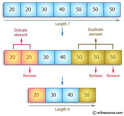 simple java program to find duplicate elements in array 的图像结果