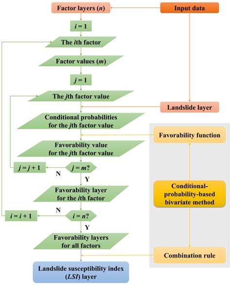 Bivariate Landslide Susceptibility Analysis: Clarification ...
