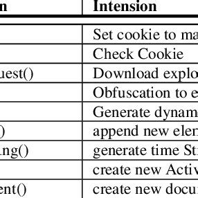 Image result for JavaScript Functions List