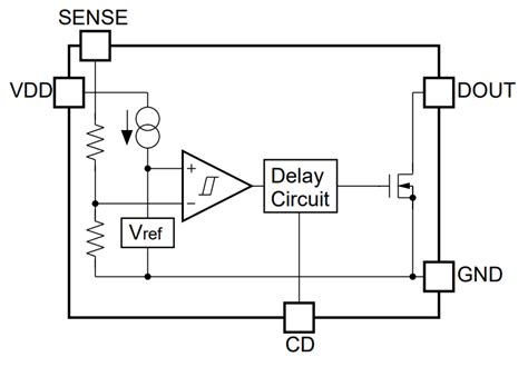 R3121N Voltage Detectors - Nisshinbo | Mouser