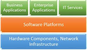 Business Computer Applications 的图像结果