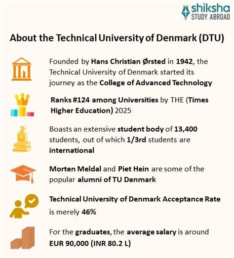 Technical University of Denmark: Rankings, Courses, Fees