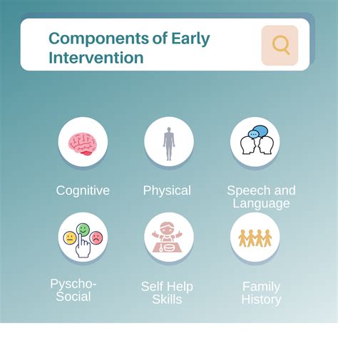 Image result for Early Intervention Process