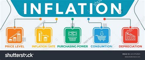 Inflation Poster-Making Drawing 的图像结果