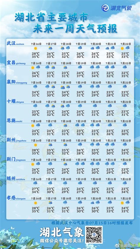 07月15日21时湖北省未来一周天气预报_手机新浪网