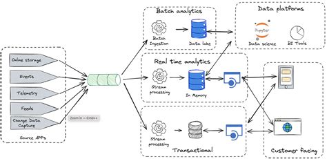 Image result for Data Processing Motion