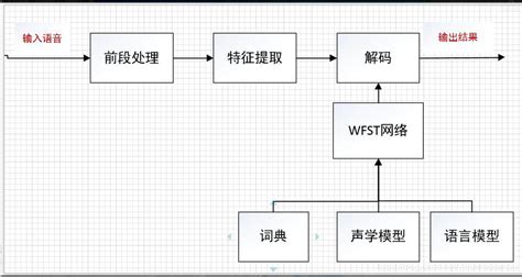 图册pt1:【语音识别模块原理】 - csdn图册sv0eqd5ho:windows core