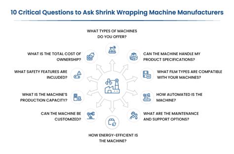 10 Questions to Ask Shrink Wrapping Machine Manufacturers Before You Buy