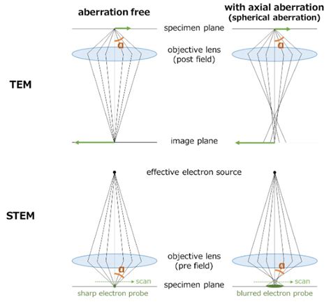 Image result for Alien Tamplate
