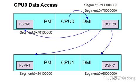 Global Local Bit Line 的图像结果
