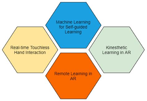 Current Challenges and Future Research Directions in Augmented Reality ...