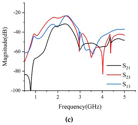Time Domain Performance of Reconfigurable Filter Antenna for IR-UWB ...