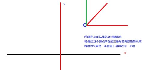 无向图的顶点的度怎么算_数据结构-图-CSDN博客