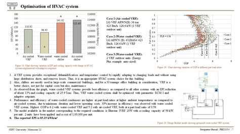 Lighting and Integrated Design Lab- Portfolio | CEPT - Portfolio