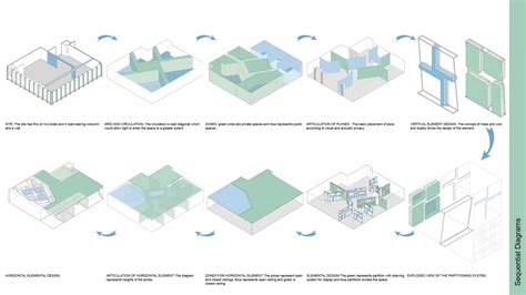 TOOLGUILD - A Material Innovation Centre | CEPT - Portfolio