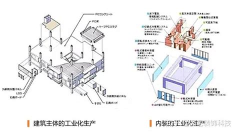 装配式建筑——从建造到制造 ，助力建筑装饰工业化转型 - 云南省设计院集团建设有限公司