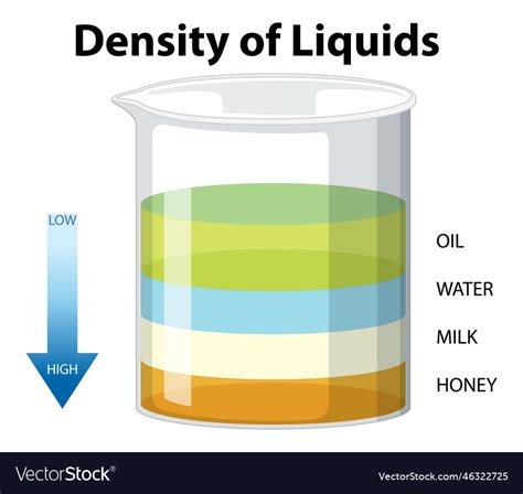 Density Column 的图像结果