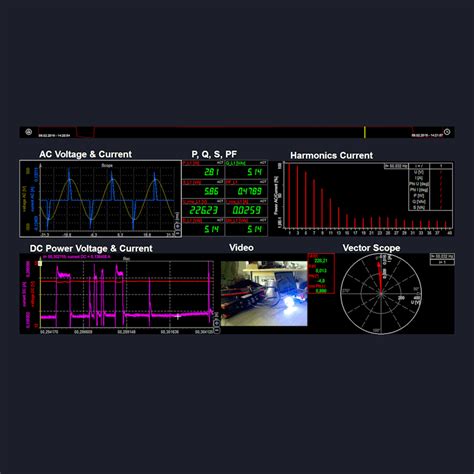 Image result for DEWESoft Tutorial Power Quality