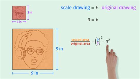Scale Drawing Math Problem 的图像结果