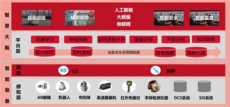 智能机器人巡检方案-南京遒涯信息技术有限公司