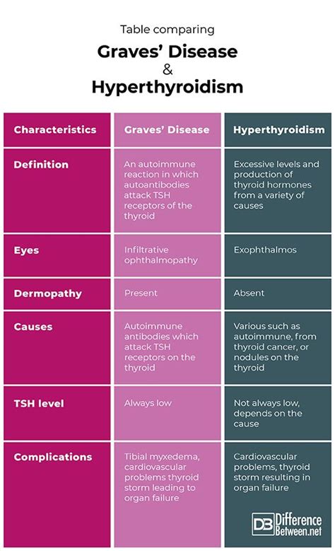 graves disease depression treatment