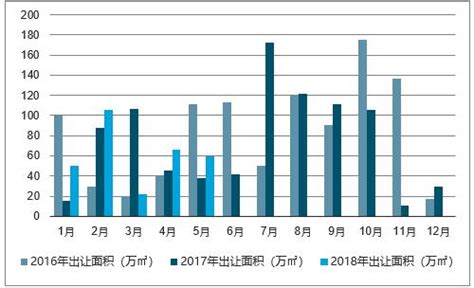 蚌埠市房地产市场分析报告_2019-2025年蚌埠市房地产市场现状研究及未来前景趋势预测报告_中国产业研究报告网