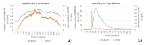Flexible IoT Gas Sensor Node for Automated Life Science Environments ...