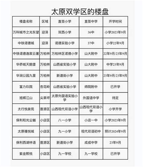 山西太原2017中考三模时间：6月13日至14日_中考_新东方在线