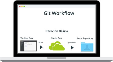 JavaScript Git 的图像结果