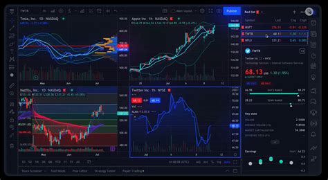 Image result for Stock Market Analysis Software
